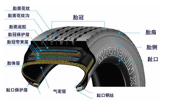 汽車輪胎有沒(méi)有內(nèi)胎？——輪胎結(jié)構(gòu)演變與常見類型解析